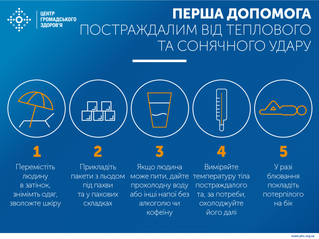 Профілактика теплового удару та сонячних опіків